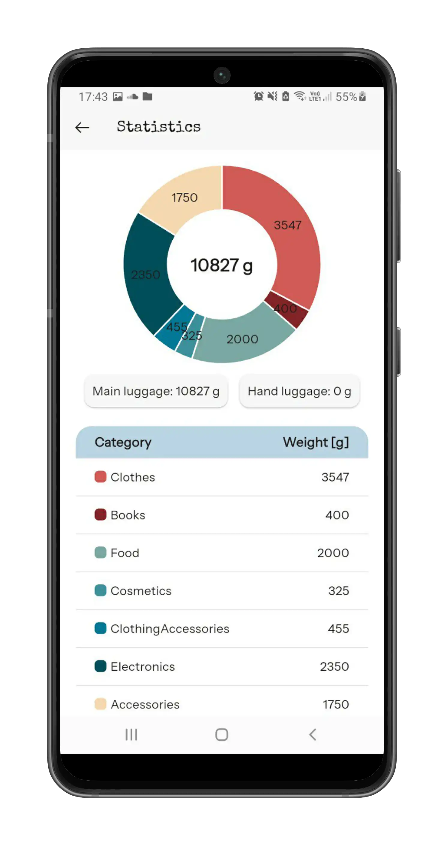 Smart Weight Tracking